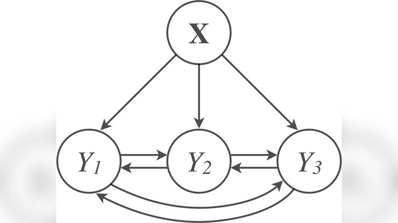 MCODE: Multivariate Conditional Outlier Detection