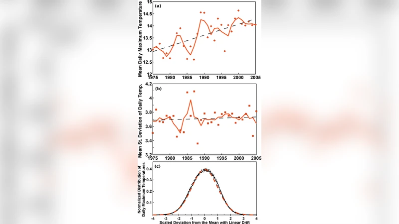 Record-breaking temperatures reveal a warming climate