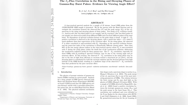 The $E_{rm p}$-Flux Correlation in the Rising and Decaying Phases of   Gamma-Ray Burst Pulses: Evidence for Viewing Angle Effect?