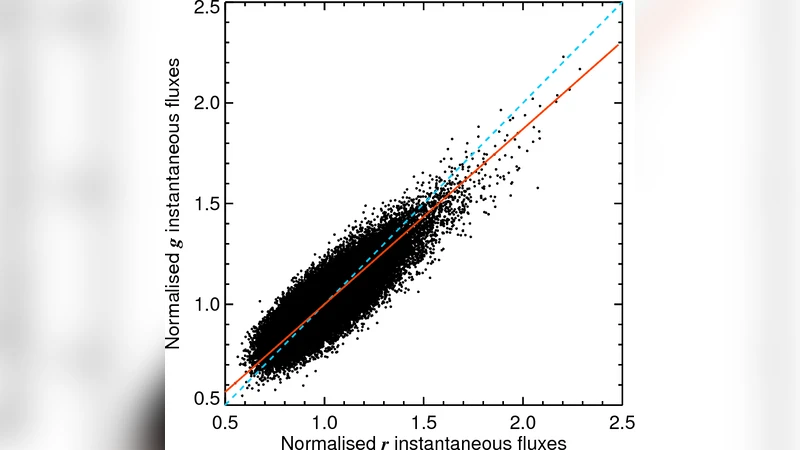 Rapid optical and X-ray timing observations of GX 339-4: multi-component   optical variability in the low/hard state