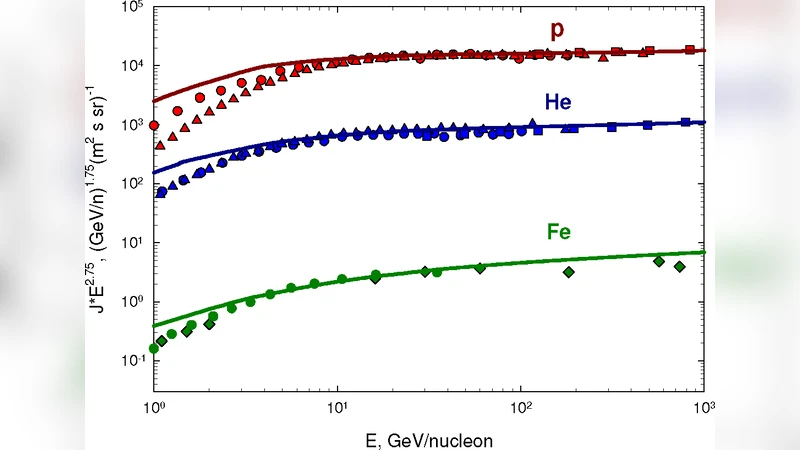 Spectrum of Galactic Cosmic Rays Accelerated in Supernova Remnants