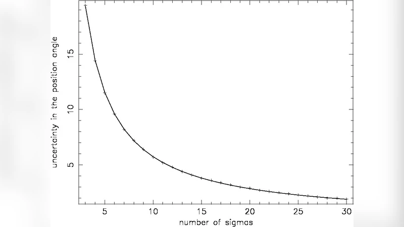 On understanding the figures of merit for detection and measurement of   x-ray polarization