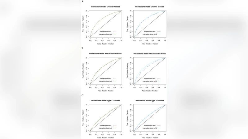 Presymptomatic risk assessment for chronic non-communicable diseases