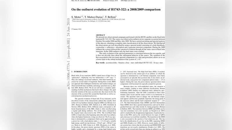 On the outburst evolution of H1743-322: a 2008/2009 comparison