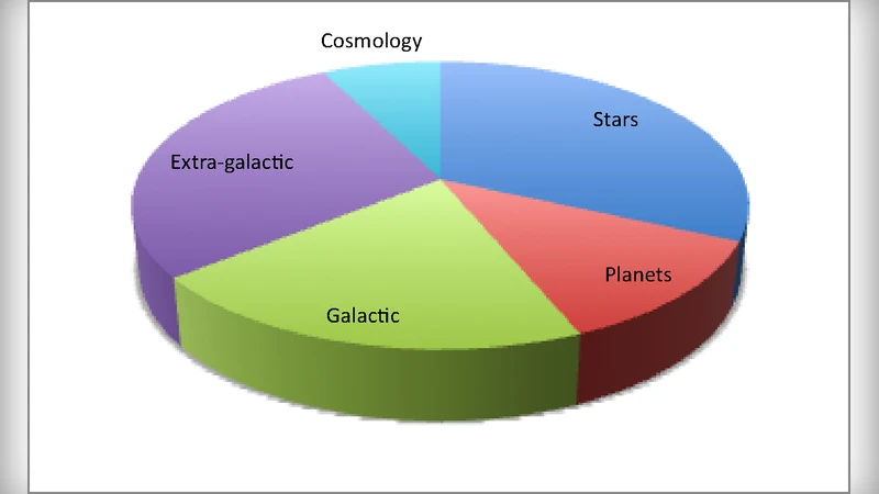 Future management needs of a "software-driven" science community
