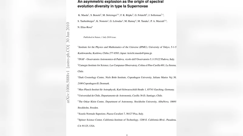 An asymmetric explosion as the origin of spectral evolution diversity in   type Ia supernovae
