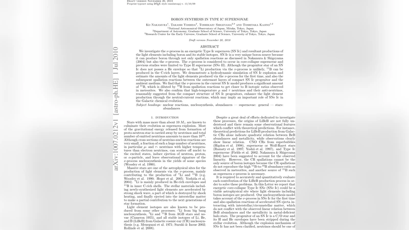 Boron Synthesis in Type Ic Supernovae