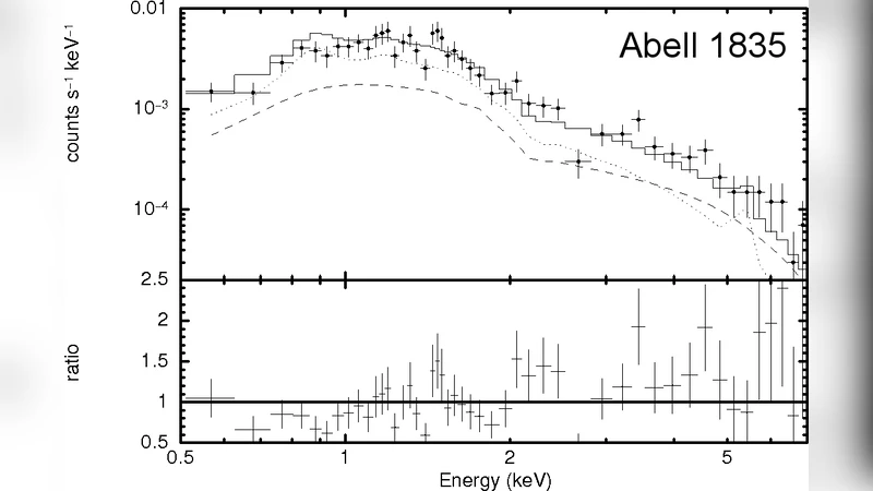Investigating a sample of strong cool core, highly-luminous clusters   with radiatively-inefficient nuclei