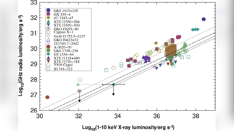 A New Approach for Scalable Analysis of Microbial Communities