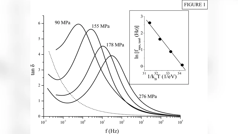 Negative activation volume for dielectric relaxation in hydrated rocks