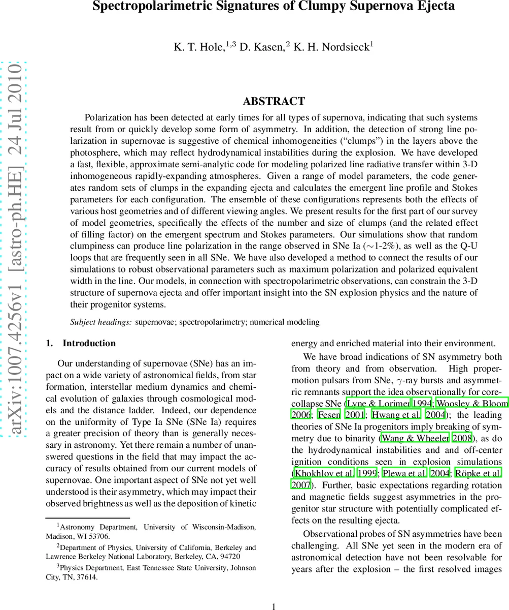 Spectropolarimetric Signatures of Clumpy Supernova Ejecta
