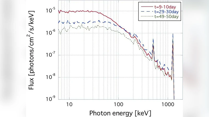 Otimizacao de Redes Neurais atraves de Algoritmos Geneticos Celulares