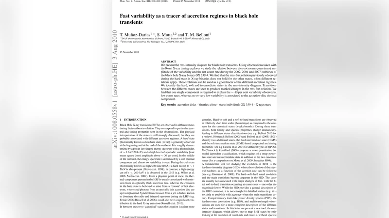 Fast variability as a tracer of accretion regimes in black hole   transients