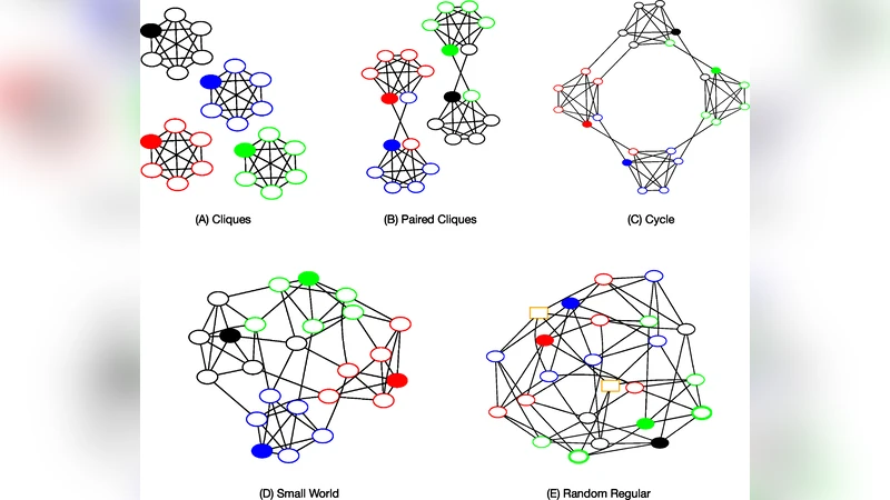 Cooperation and Contagion in Web-Based, Networked Public Goods   Experiments