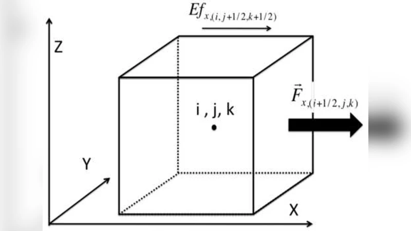 Three Dimensional Magneto Hydrodynamical Simulations of Gravitational   Collapse of a 15Msun Star