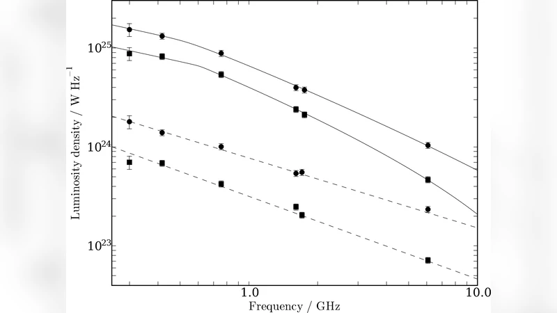 Region-Aware Color Smudging