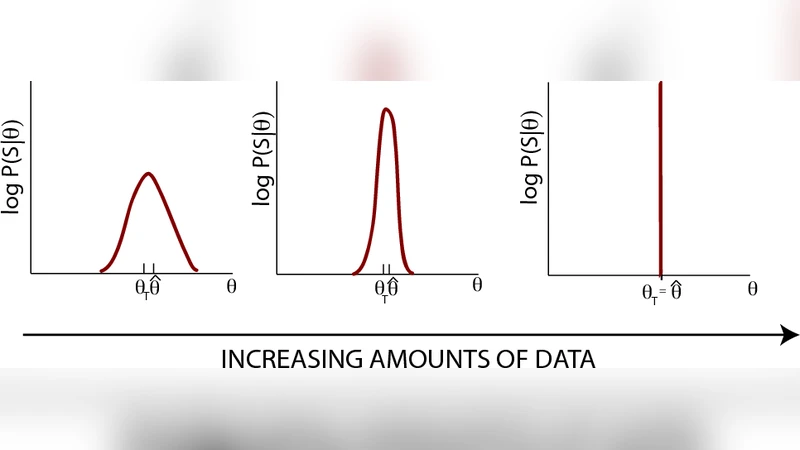 Statistical mechanics of transcription-factor binding site discovery   using Hidden Markov Models