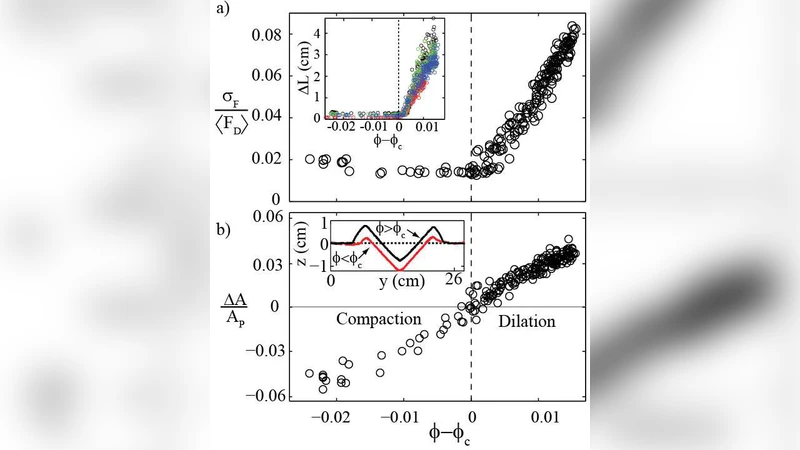 Force and flow transition in plowed granular media