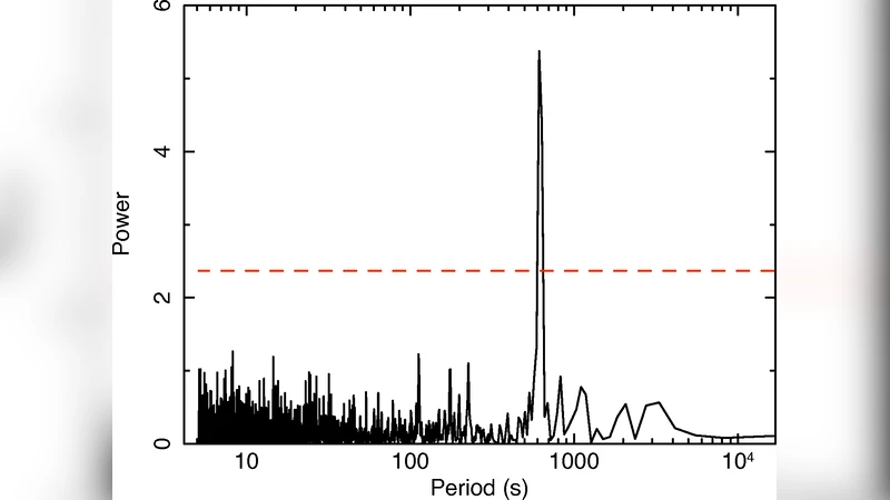 A New 626 s Periodic X-ray Source in the Direction of the Galactic   Center
