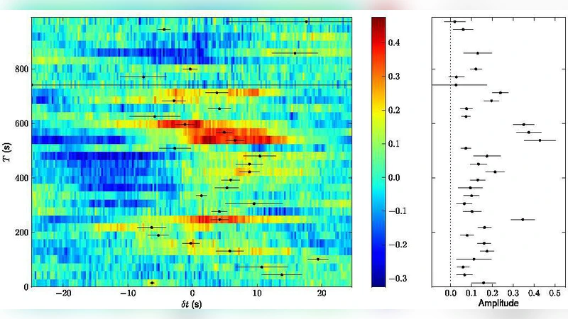 High time resolution optical/X-ray cross-correlations for X-ray   binaries: anti-correlations and rapid variability