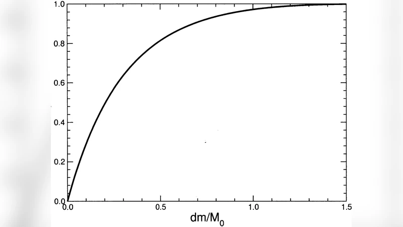 GRB/HN from Kerr Black Holes in Binaries