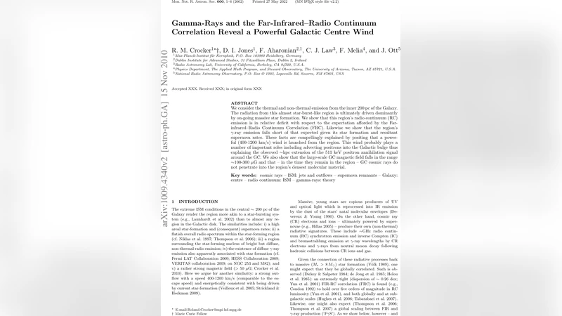 Gamma-Rays and the Far-Infrared-Radio Continuum Correlation Reveal a   Powerful Galactic Centre Wind
