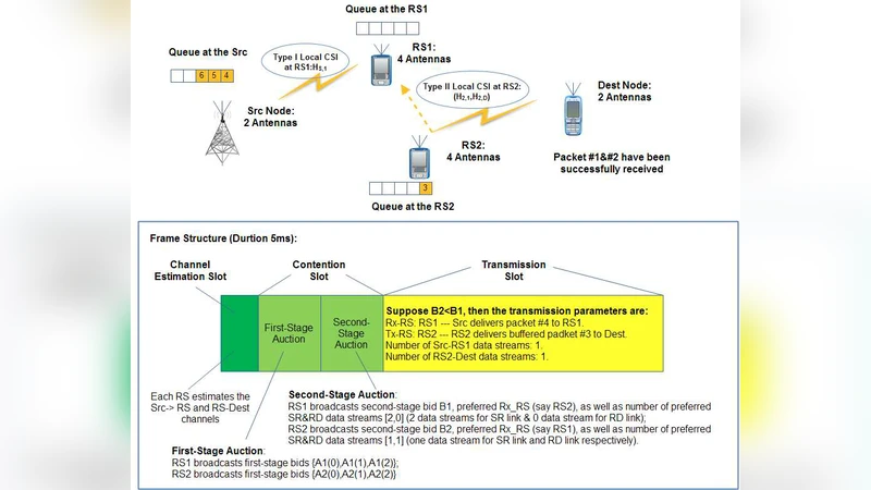 Queue-Aware Distributive Resource Control for Delay-Sensitive Two-Hop   MIMO Cooperative Systems