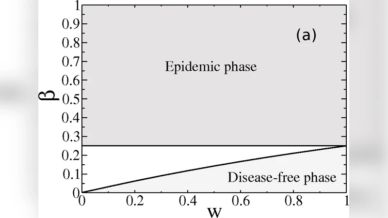 Quarantine generated phase transition in epidemic spreading