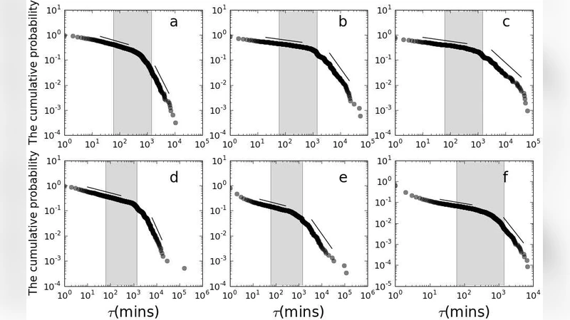 Heterogenous scaling in interevent time of on-line bookmarking