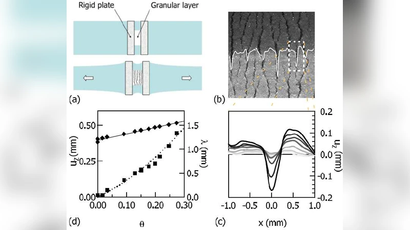 Softening induced instability of a stretched cohesive granular layer