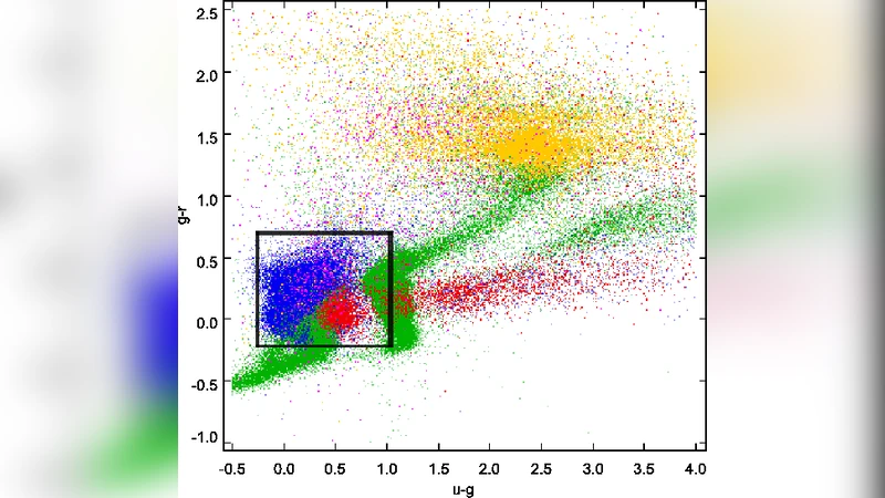 Photometric Catalogue of Quasars and Other Point Sources in the Sloan   Digital Sky Survey