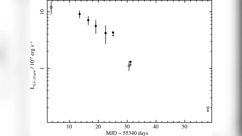 Observations of the recurrent M31 transient XMMU~J004215.8+411924 with   Swift, Chandra, HST and Einstein