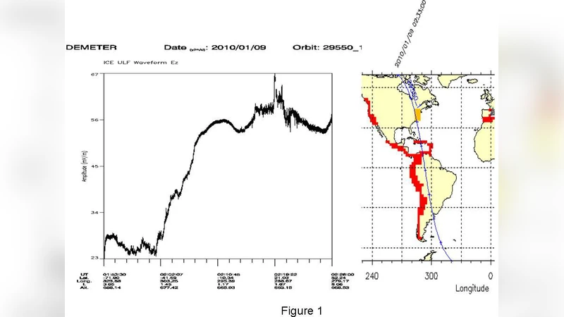 Enhanced ULF radiation observed by DEMETER two months around the strong   2010 Haiti earthquake