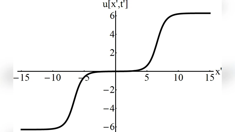 Supersymmetric Quantum Mechanics and Solitons of the sine-Gordon and   Nonlinear Schr"{o}dinger Equations