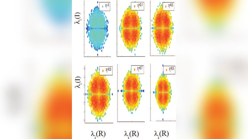 Spectral Properties of Directed Random Networks with Modular Structure