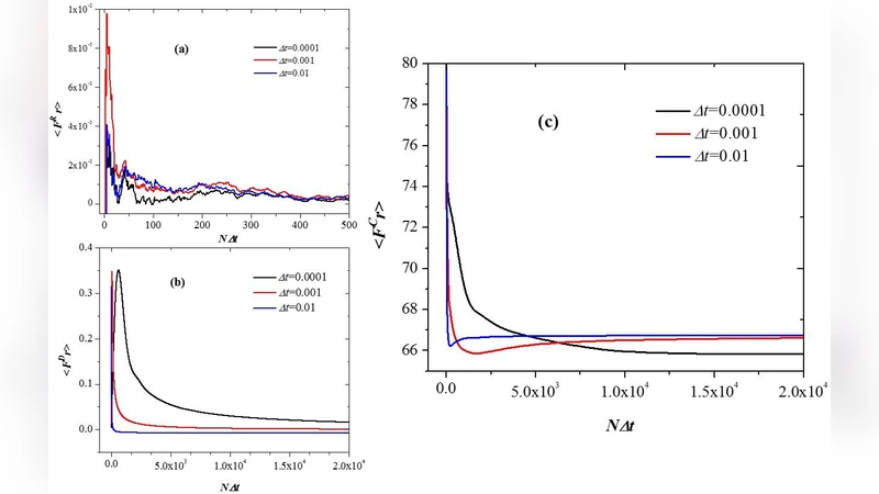 The role of the dissipative and random forces in the calculation of the   pressure of simple fluids with dissipative particle dynamics