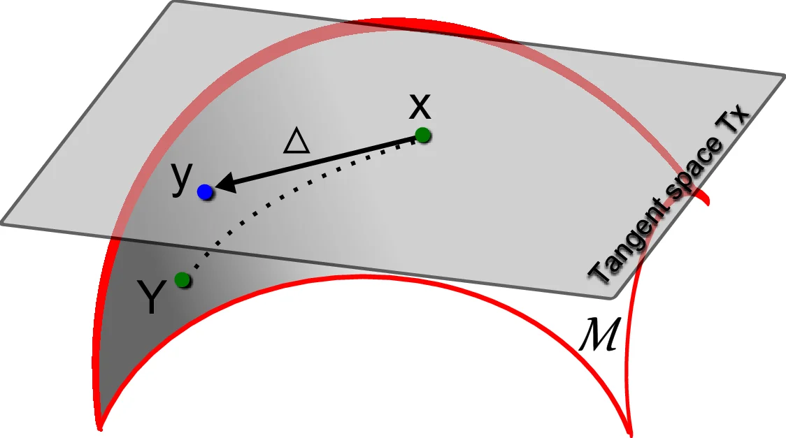 Extrinsic Methods for Coding and Dictionary Learning on Grassmann   Manifolds