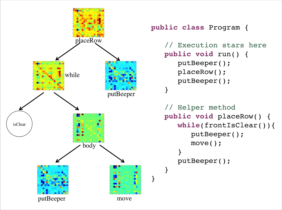 Learning Program Embeddings to Propagate Feedback on Student Code