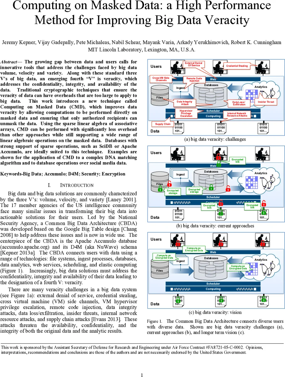 Computing on Masked Data: a High Performance Method for Improving Big   Data Veracity