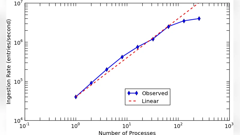 Rapid Adaptation of POS Tagging for Domain Specific Uses