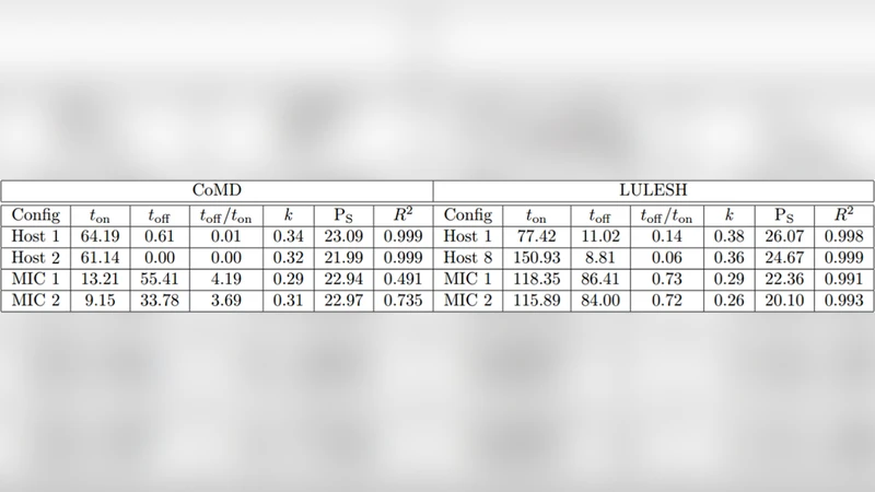 Towards Modeling Energy Consumption of Xeon Phi
