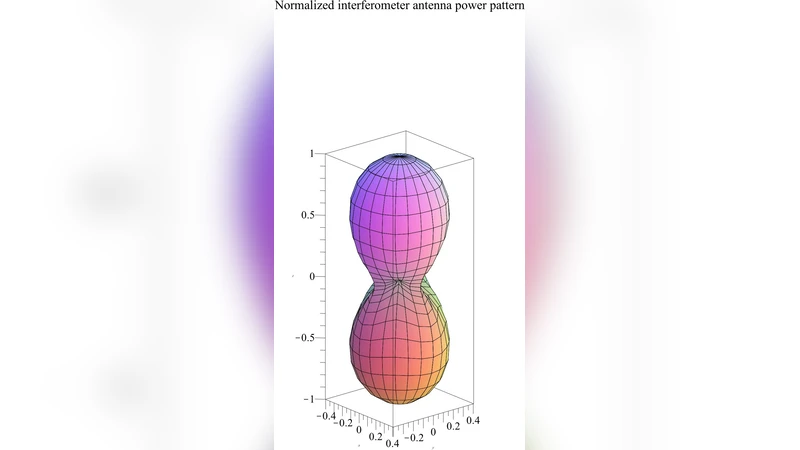 Networks of gravitational wave detectors and three figures of merit