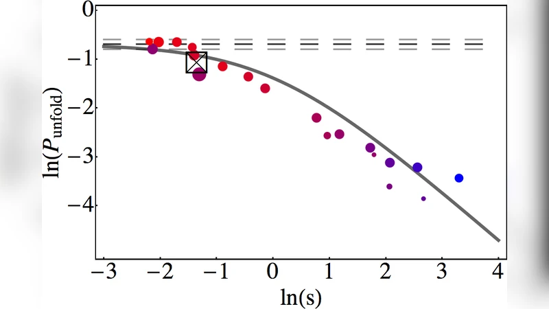 Compaction and tensile forces determine the accuracy of folding   landscape parameters from single molecule pulling experiments