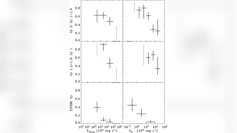 An XMM-Newton spectral survey of 12 micron selected galaxies. II.   Implications for AGN selection and unification