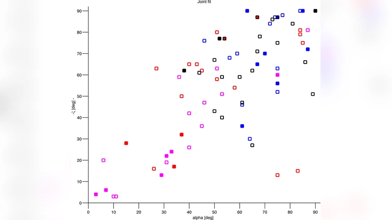 Constraining pulsar gap models with the light-curve and flux properties   of the gamma-ray pulsar population