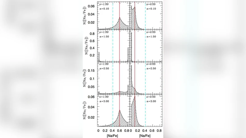 Formation of Multiple Populations in Globular Clusters: constraints on   the dilution by pristine gas