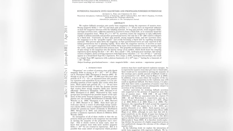 Supernova Fallback onto Magnetars and Propeller-Powered Supernovae