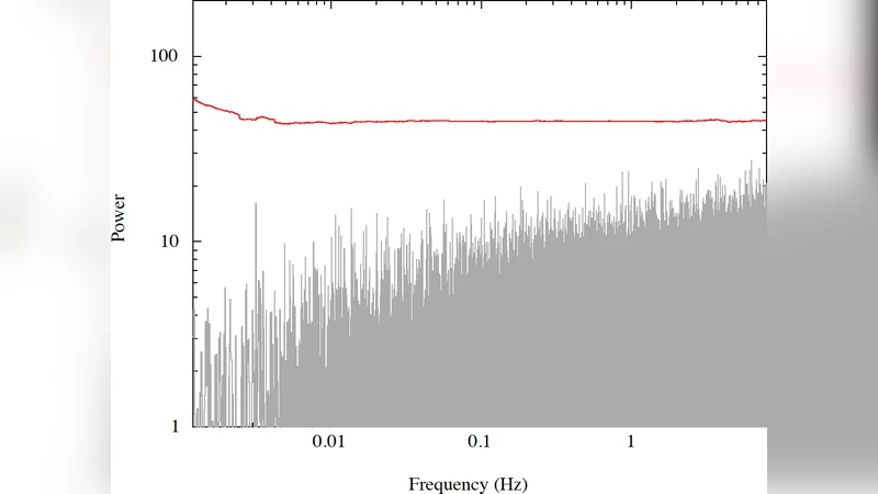 The TeV binary HESS J0632+057 in the low and high X-ray state