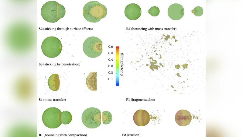 The four-populations model: a new classification scheme for   pre-planetesimal collisions