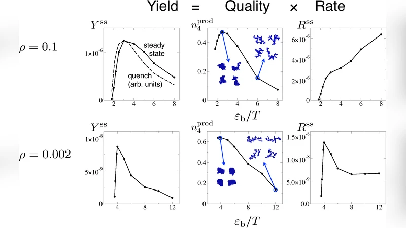Mechanisms of kinetic trapping in self-assembly and phase transformation